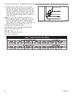 Preview for 28 page of Vermont Castings Dutchwest 2465 Homeowner'S Installation And Operating Manual