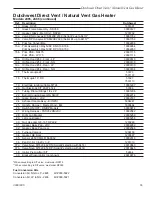 Preview for 33 page of Vermont Castings Dutchwest 2465 Homeowner'S Installation And Operating Manual