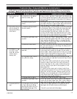 Preview for 15 page of Vermont Castings Dutchwest 2467 Installation And Operating Manual