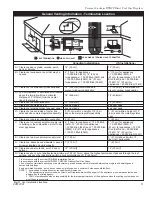 Предварительный просмотр 11 страницы Vermont Castings DVR28IN Homeowner'S Installation And Operating Instructions Manual