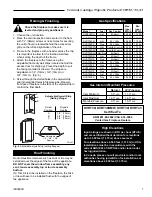 Предварительный просмотр 7 страницы Vermont Castings DVRT36 Homeowner'S Installation & Operating Manual