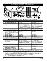 Предварительный просмотр 12 страницы Vermont Castings DVRT36 Homeowner'S Installation & Operating Manual