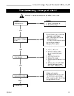 Предварительный просмотр 35 страницы Vermont Castings DVRT36 Homeowner'S Installation & Operating Manual