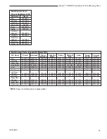 Предварительный просмотр 27 страницы Vermont Castings Encore 1450C Owners Installation And Operating Manual