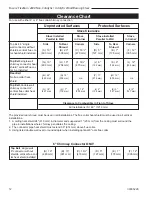 Preview for 12 page of Vermont Castings Encore Flexburn 2040 Installation And Operating Manual