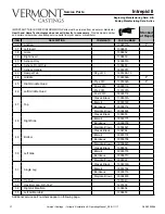 Preview for 37 page of Vermont Castings Intrepid II Installation & Operating Manual