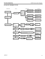 Предварительный просмотр 45 страницы Vermont Castings KSTDV500(N/P)TSCSB Installation And Operating Instructions Manual