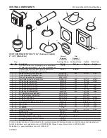 Preview for 43 page of Vermont Castings Lexington LX32DV Installation And Operating Instructions Manual