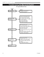 Предварительный просмотр 18 страницы Vermont Castings LHECDV20 Homeowner'S Installation And Operating Manual