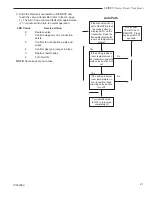 Предварительный просмотр 21 страницы Vermont Castings LHECDV20 Homeowner'S Installation And Operating Manual