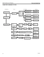 Preview for 52 page of Vermont Castings MLDV500NSCSB Installation & Operating Instructions Manual