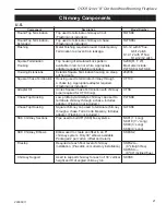 Предварительный просмотр 21 страницы Vermont Castings ODSR36A Installation And Operating Manual