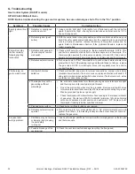 Preview for 32 page of Vermont Castings Radiance RADVT Series Installation & Operating Manual