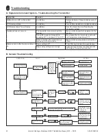 Preview for 43 page of Vermont Castings Radiance RADVT Series Installation & Operating Manual