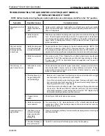 Preview for 33 page of Vermont Castings Radiance RADVTBDSB Installation And Operating Instructions Manual