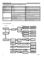 Preview for 44 page of Vermont Castings Radiance RADVTBDSB Installation And Operating Instructions Manual