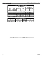 Preview for 50 page of Vermont Castings Radiance RADVTBDSB Installation And Operating Instructions Manual