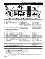 Предварительный просмотр 7 страницы Vermont Castings RFSDV22 Homeowner'S Installation And Operating Manual