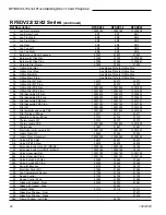 Предварительный просмотр 26 страницы Vermont Castings RFSDV22 Homeowner'S Installation And Operating Manual