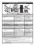 Preview for 8 page of Vermont Castings RFSDV24 Installation Instructions And Homeowner'S Manual