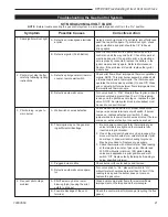 Предварительный просмотр 21 страницы Vermont Castings RFSDV34 Installation Instructions And Homeowner'S Manual