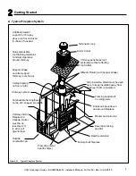 Предварительный просмотр 5 страницы Vermont Castings SA36C Installation Manual