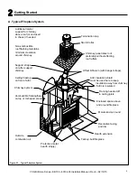 Preview for 5 page of Vermont Castings SB100 Installation Manual