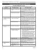 Preview for 32 page of Vermont Castings SDDVTCSBDSB Installation And Operating Instructions Manual