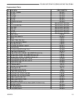 Preview for 45 page of Vermont Castings SDDVTCSBDSB Installation And Operating Instructions Manual