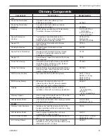 Предварительный просмотр 27 страницы Vermont Castings Stratton Installation And Operating Manual