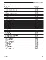 Предварительный просмотр 29 страницы Vermont Castings Stratton Installation And Operating Manual