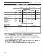 Preview for 15 page of Vermont Castings The Intrepid II 1990 Homeowner'S Installation And Operating Manual