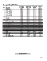 Preview for 4 page of Vermont Castings TrimWorks 36DVBGTKCB Installation Instructions