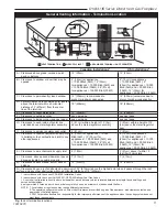 Предварительный просмотр 11 страницы Vermont Castings TrimWorks DVA4136 Installation Instructions And Homeowner'S Manual