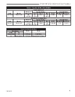 Предварительный просмотр 35 страницы Vermont Castings TrimWorks DVA4136 Installation Instructions And Homeowner'S Manual
