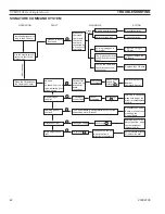 Предварительный просмотр 42 страницы Vermont Castings VCFDVI31 Installation And Operating Instructions Manual