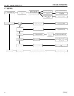 Предварительный просмотр 42 страницы Vermont Castings VFF32CI Installation & Operating Instructions Manual