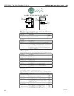 Предварительный просмотр 22 страницы Vermont Castings VFI33CNI Installation And Operating Instructions Manual