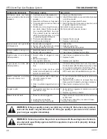 Предварительный просмотр 36 страницы Vermont Castings VFI33CNI Installation And Operating Instructions Manual