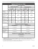 Preview for 10 page of Vermont Castings Vigilant II 2310 Homeowner'S Installation And Operating Instructions Manual