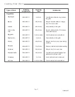 Preview for 25 page of Vermont Castings VM448 User Manual