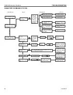 Предварительный просмотр 50 страницы Vermont Castings VWDV70NTSCSB Installation And Operating Instructions Manual