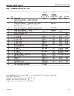 Предварительный просмотр 49 страницы Vermont Castings WDV500NTSC Installation And Operating Instructions Manual