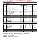 Предварительный просмотр 49 страницы Vermont Castings WDV600NTSCSB Installation And Operating Instructions Manual