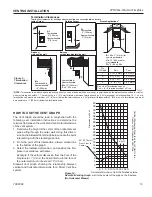 Предварительный просмотр 13 страницы Vermont Castings WDVST500 Installation & Operating Instructions Manual