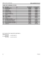 Предварительный просмотр 46 страницы Vermont Castings WDVST500 Installation & Operating Instructions Manual