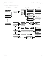 Предварительный просмотр 43 страницы Vermont Castings WDVST500NTSCSB Installation And Operating Instructions Manual