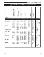 Предварительный просмотр 41 страницы Vermont Castings Winter warm 2100 Installation And Operating Manual