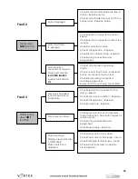 Preview for 33 page of Vernacare Vortex Technical Manual