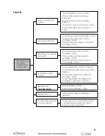 Preview for 37 page of Vernacare Vortex Technical Manual